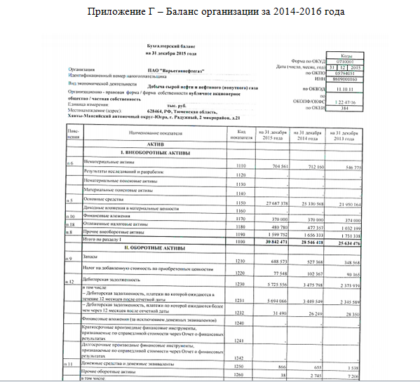 Учет прочих расходов и доходов (на примере ПАО "Варьеганнефтегаз